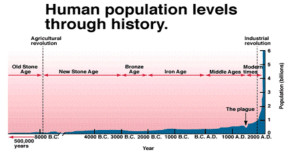 human-population-graph-colin-austin-gbiota
