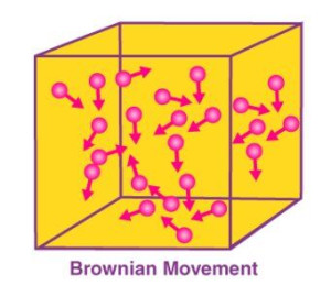 brownian-movement-colin-austin-gbiota