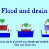 flood-and-drain-system-colin-austin-gbiota