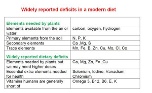 trace-minerals-table-colin-austin-gbiota