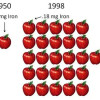soil-depletion-apples-colin-austin-gbiota