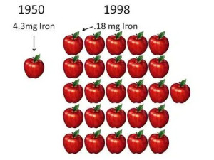 soil-depletion-apples-colin-austin-gbiota