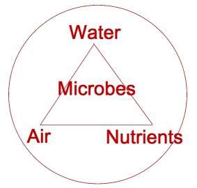 water-air-nutrient-colin-austin-gbiota